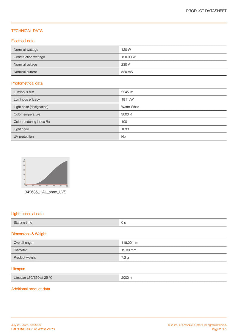 HALOLINE® PRO 120 W 230 V R7S
