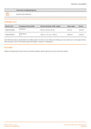 Osram LED Golfball 45mm 2.5W (25W) E14 Frosted 2700K