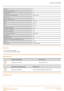 OSRAM Vintage 1906 Edison 22 Filament 2.5W 824 Gold E27