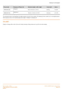 OSRAM Vintage 1906 Edison 22 Filament 2.5W 824 Gold E27