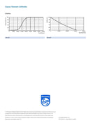 Philips Classic LED globe E27 Filament Clear 95mm 7.2W 806lm
