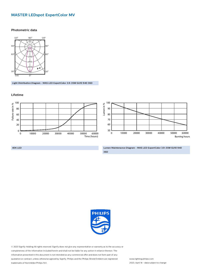 Philips 3.9w=35w GU10 940 36 Degree Beam Angle Master LED spot Expert Color MV MAS