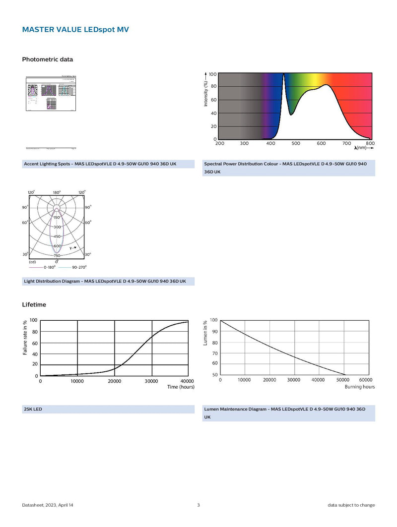 Philips 4.9w=50w GU10 940 36 Degree Beam Angle Master Value LED Spot MV MAS VLE D