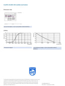 Philips Core Pro LEDLusterND4.3-40W E27 827