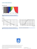PHILIPS 4.3w = 60w R50 SES E14 827 36 Degree Core Pro LED Spot Dimmable