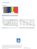 Philips 3w=35w GU10 827 36 Degree Beam Angle Core Pro LED Spot MV DIM
