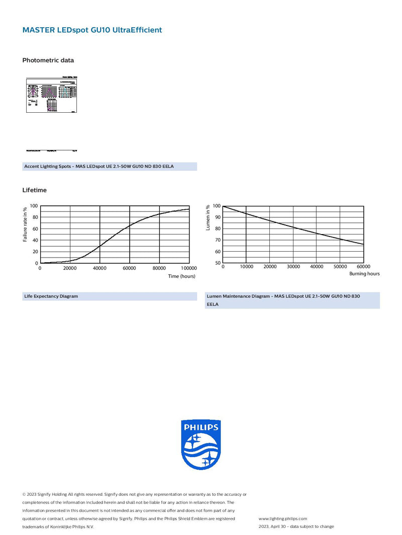 Philips 2.1w=50w GU10 830 36 Degree Beam Angle Master LED spot GU10 Ultra Efficient MAS EELA