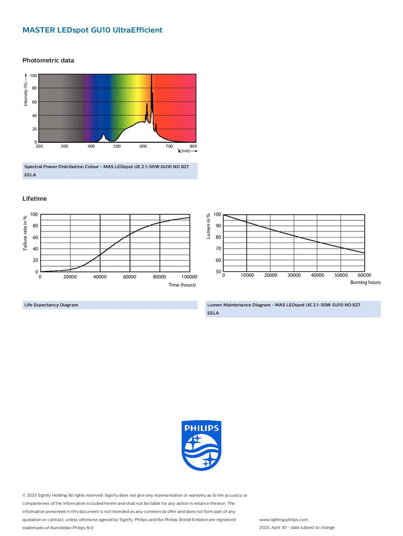 Philips 2.1w = 50w GU10 827 36 Degree Beam Angle Master LED spot GU10 Ultra Efficient MAS EELA