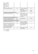 Philips 3.9w=35w GU10 927 36 Degree Beam Angle Master LED Spot Expert Color MV MAS