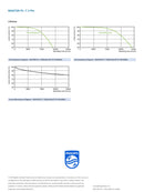 Philips 26w 2 pin GX24q-3 Cool White 840 PLT Energy Saving Compact Fluorescent Lamp