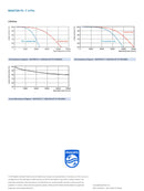 Philips 42w 4 pin GX24q-3 Warm White 830 PLT Energy Saving Compact Fluorescent Lamp