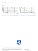 Philips LED CorePro lustre G45 5.5W- 40W E14 Frosted Non Dimmable 827 Very Warm White