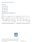 Philips 2w = 25w B22 BC Bayonet Cap 827 Classic LED Candle