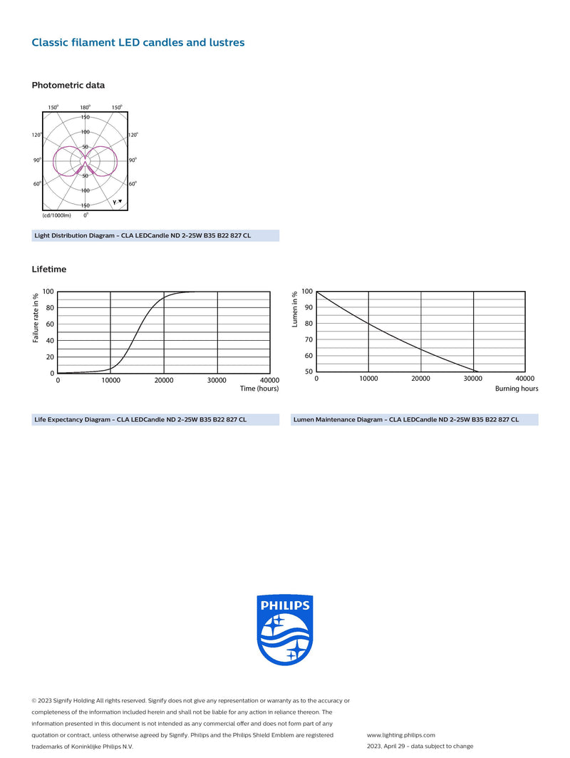 Philips Classic LED Candle ND 2-25W B35 B22 827