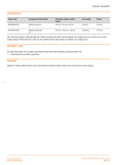 Osram Dulux L 36 Watt 4 Pin  2G11 830 Warm White